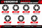 OverDrive 0.5T Sprockets-OverDrive Kart Shop