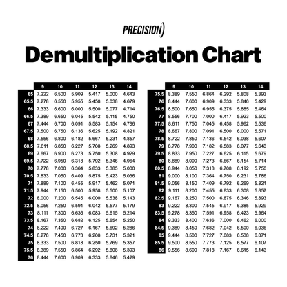 Precision 219 (0.5) Pitch Drive Sprocket 7075T6